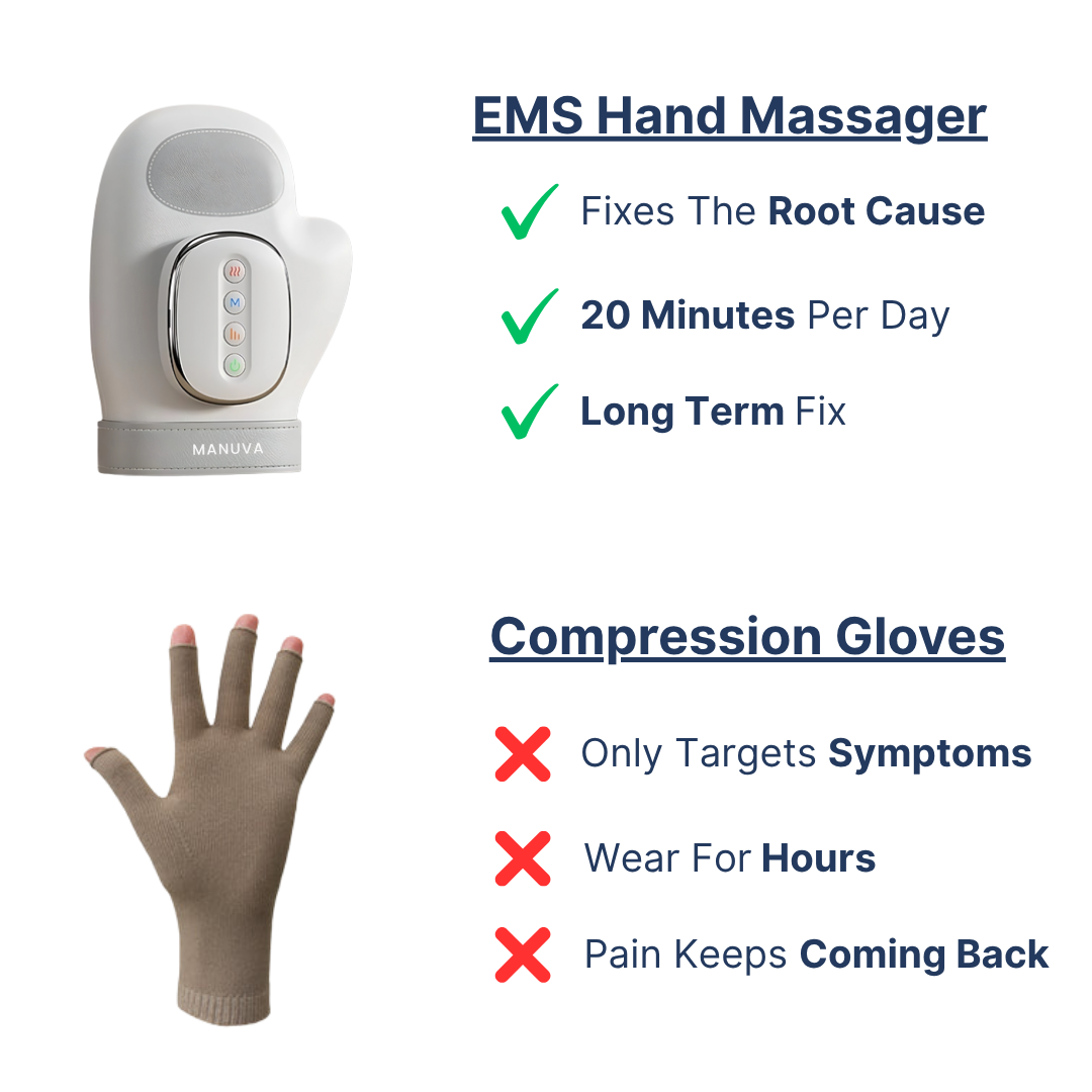 MANUVA - EMS Hand Massager
